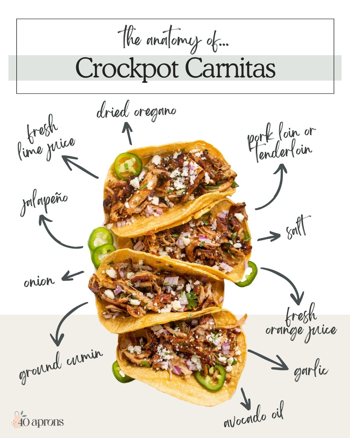 Pin graphic for slow cooker pork carnitas.