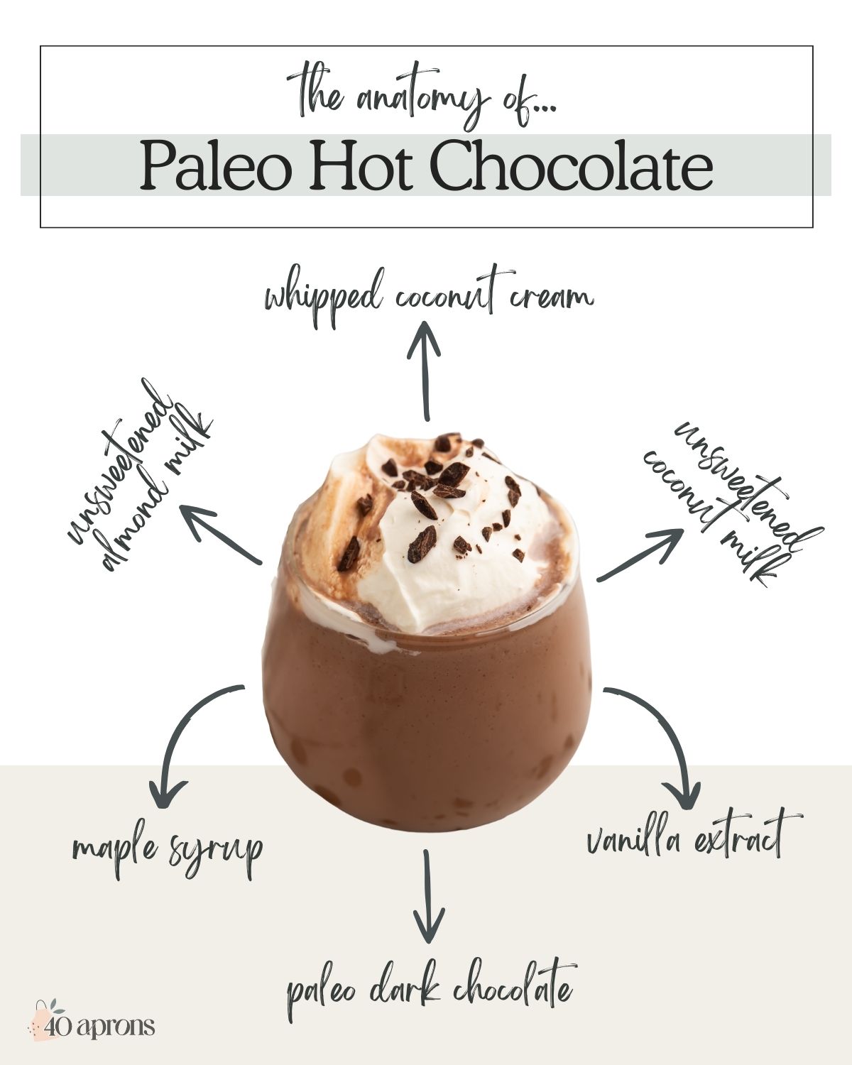 Pin graphic for paleo hot chocolate.