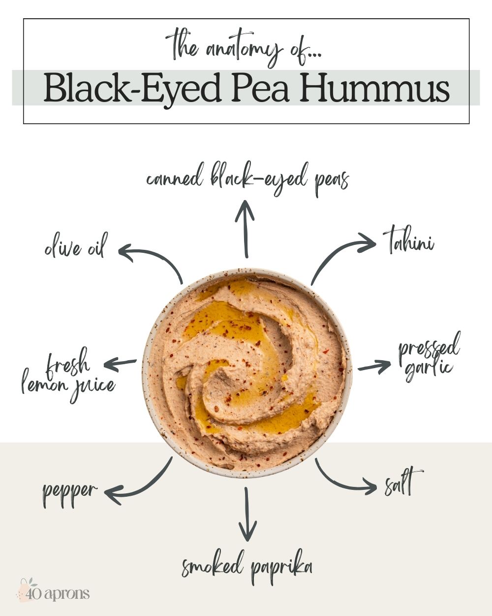 Pin graphic for black eyed pea hummus.