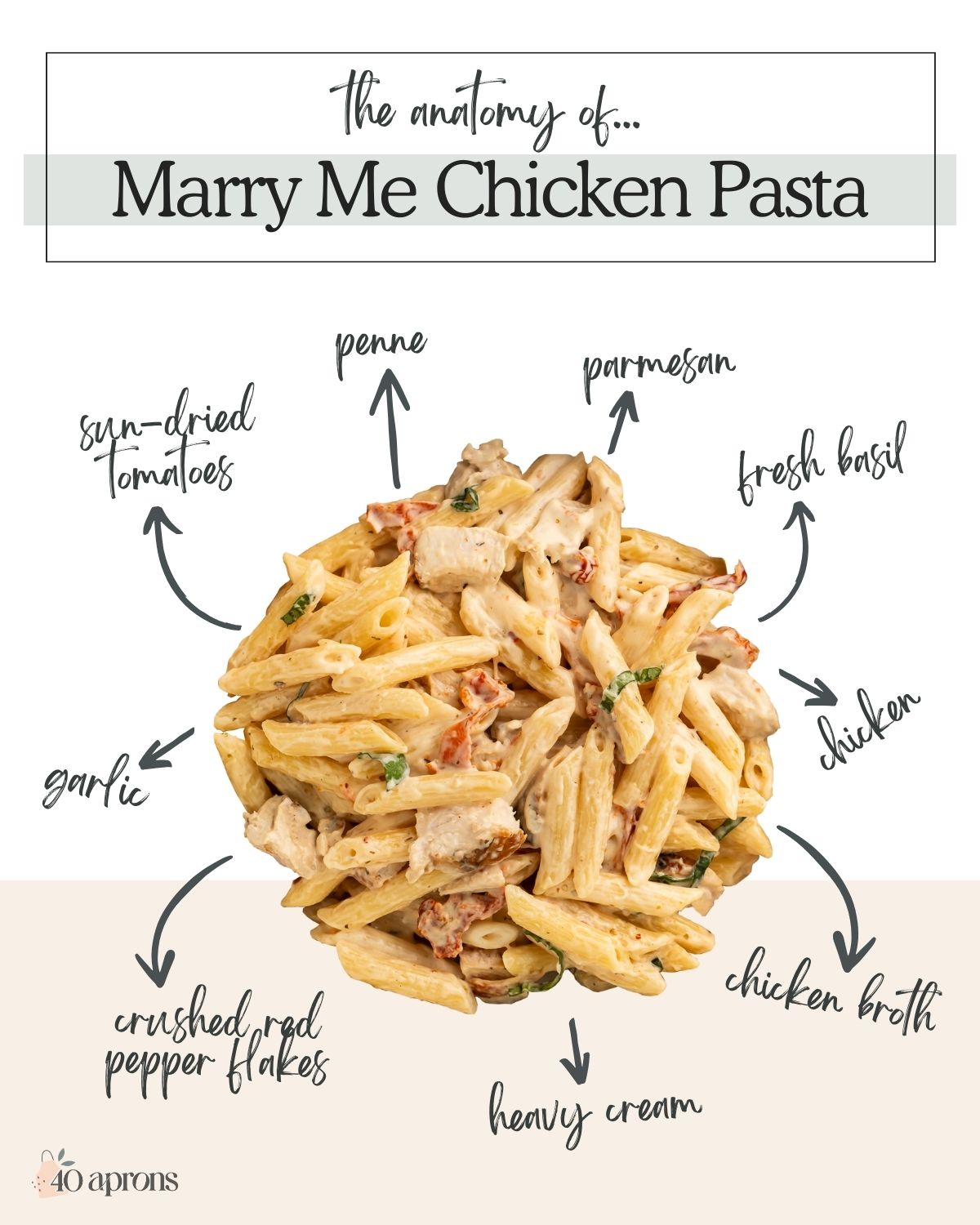 Pin graphic for marry me chicken pasta.