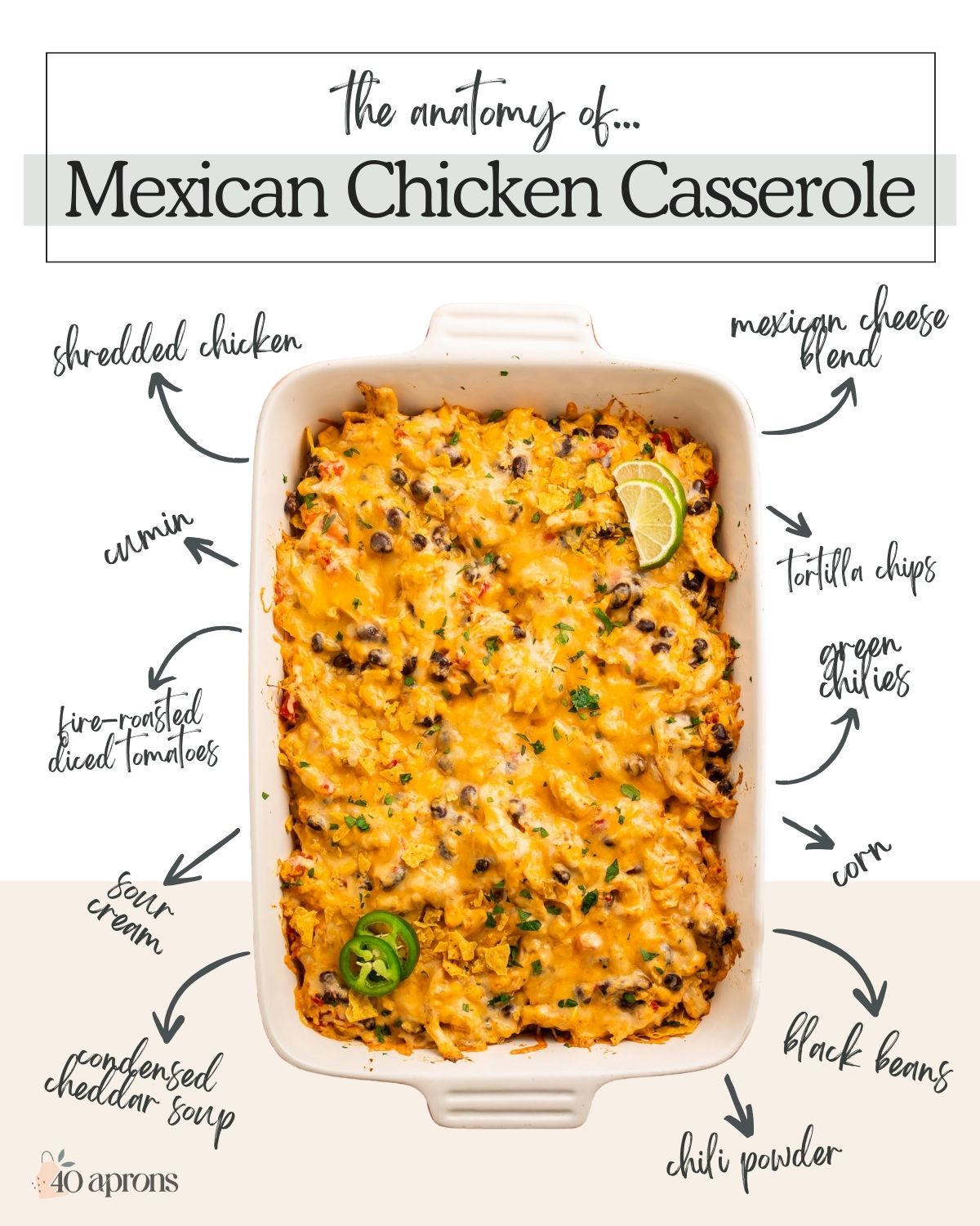 Pin graphic for Mexican chicken casserole.